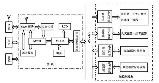 環(huán)境監(jiān)控系統(tǒng)構(gòu)成圖.jpg