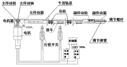 電動(dòng)窗簾1.jpg