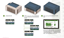 路創(chuàng)節(jié)能控制模塊