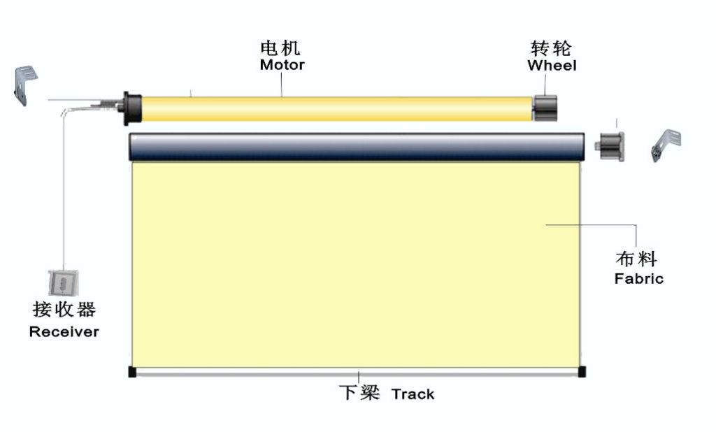 電動窗簾是由哪些組成